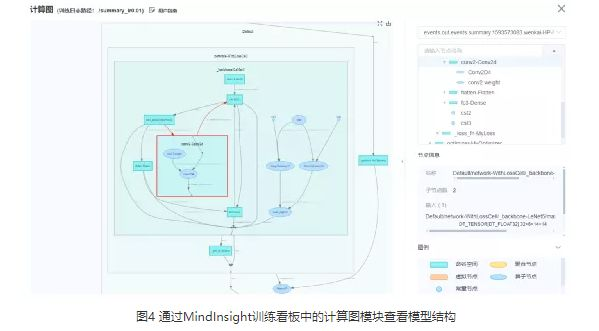 MindSpore模型精度调优实战：常用的定位精度调试调优思路
