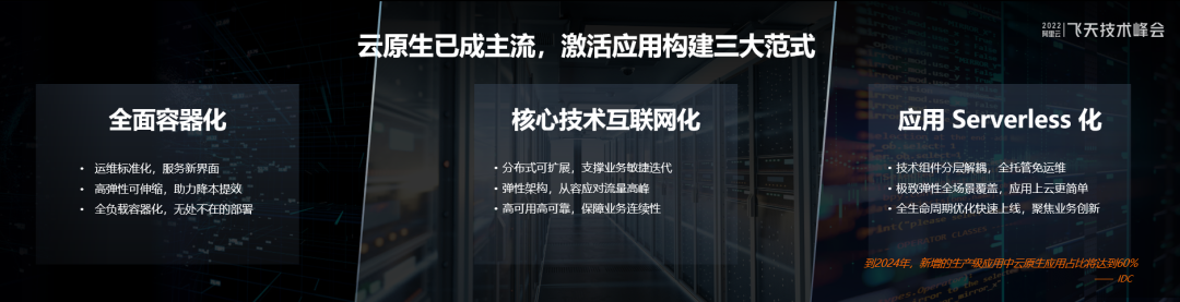 阿里云丁宇：以领先的云原生技术，激活应用构建新范式