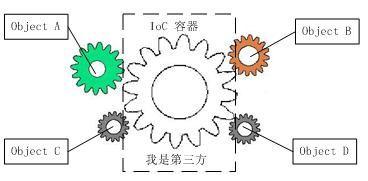 面试-Spring / Spring MVC
