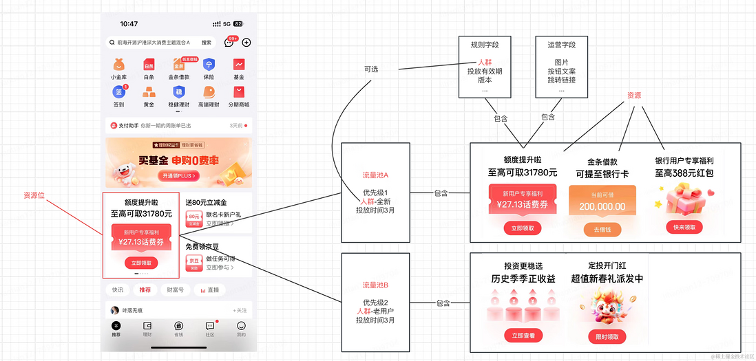 画像系统人群服务数据存储架构的演进与创新| 京东云技术团队