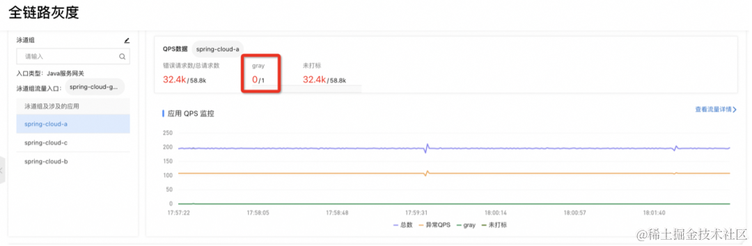 云效 AppStack + 阿里云 MSE 实现应用服务全链路灰度