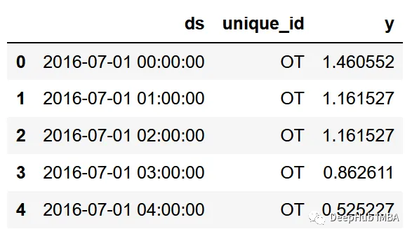 TimesNet:时间序列预测的最新模型