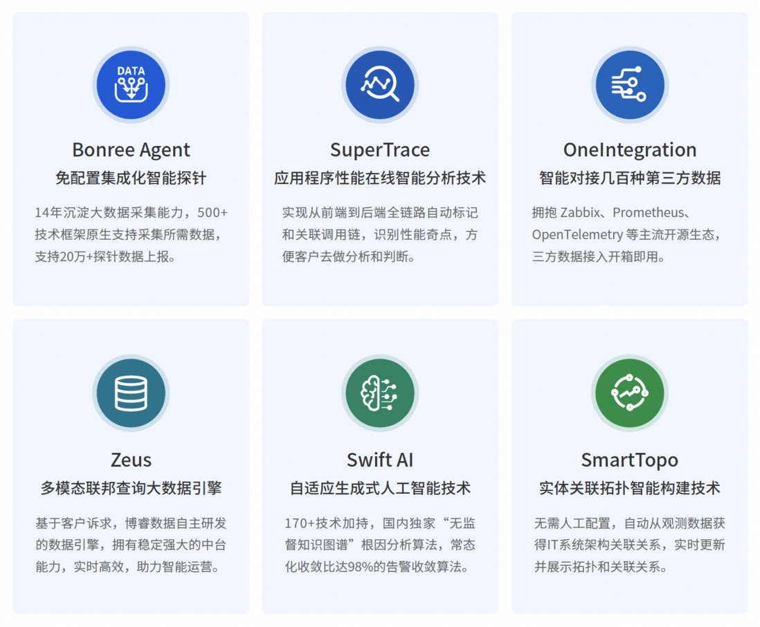 重磅发布｜博睿数据IT运维最佳实践白皮书