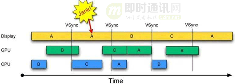 IM开发干货分享：万字长文，详解IM“消息“列表卡顿优化实践