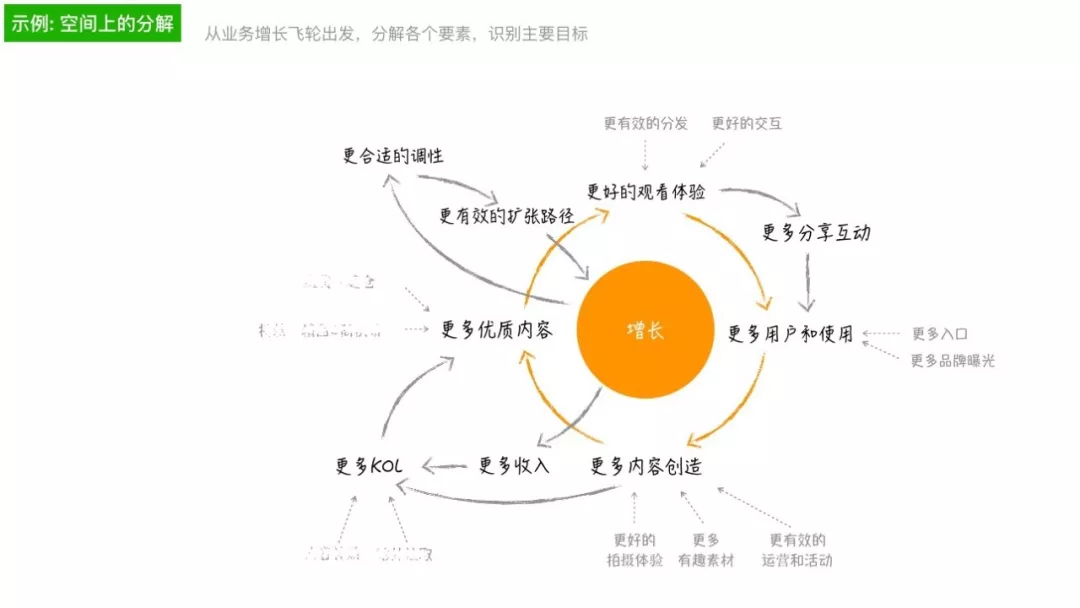 从持续交付到业务创新（下）：有效的业务创新