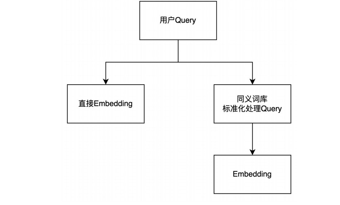 AI大模型企业应用实战(21)-RAG的核心-结果召回和重排序