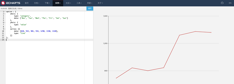 Spring Boot 2.x基础教程：使用 ECharts 绘制各种华丽的数据图表