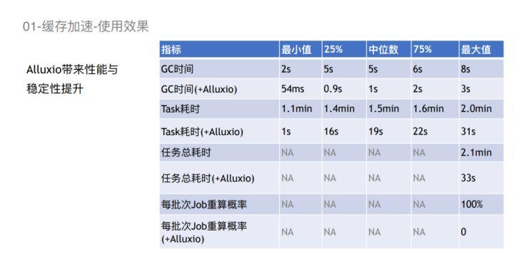 【联通】数据编排技术在联通的应用