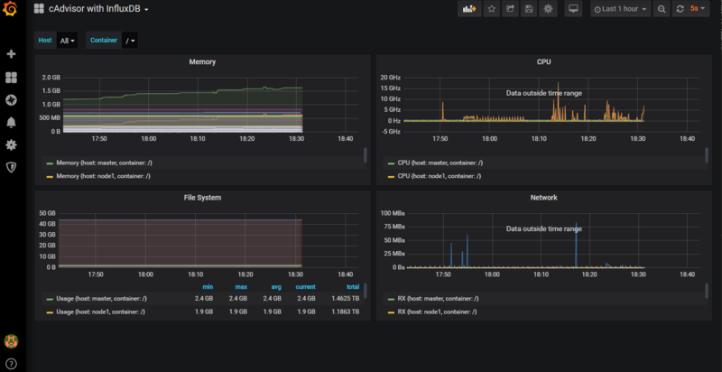 部署docker swarm集群监控