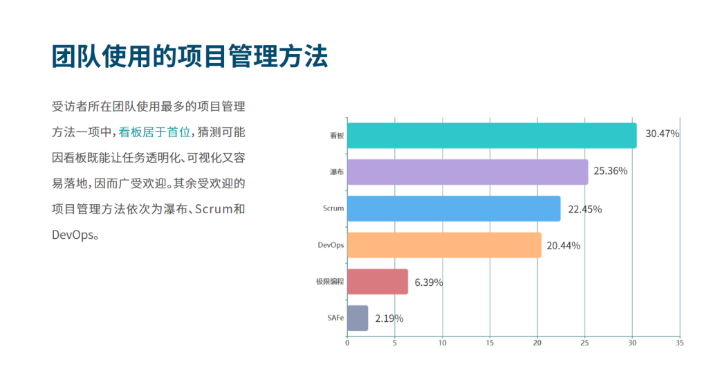 为什么必须要做极限编程？