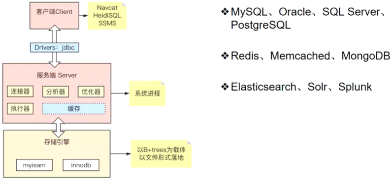 BE.JAVA-Elasticsearch笔记-技术揭秘