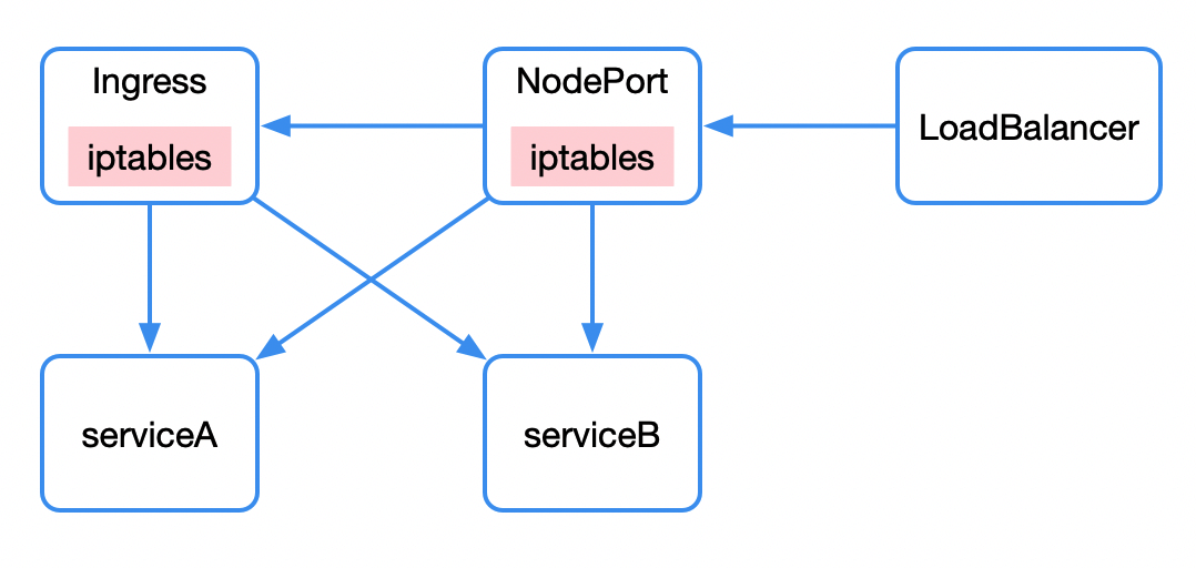 从零开始了解 kubernetes，还有谁不会？