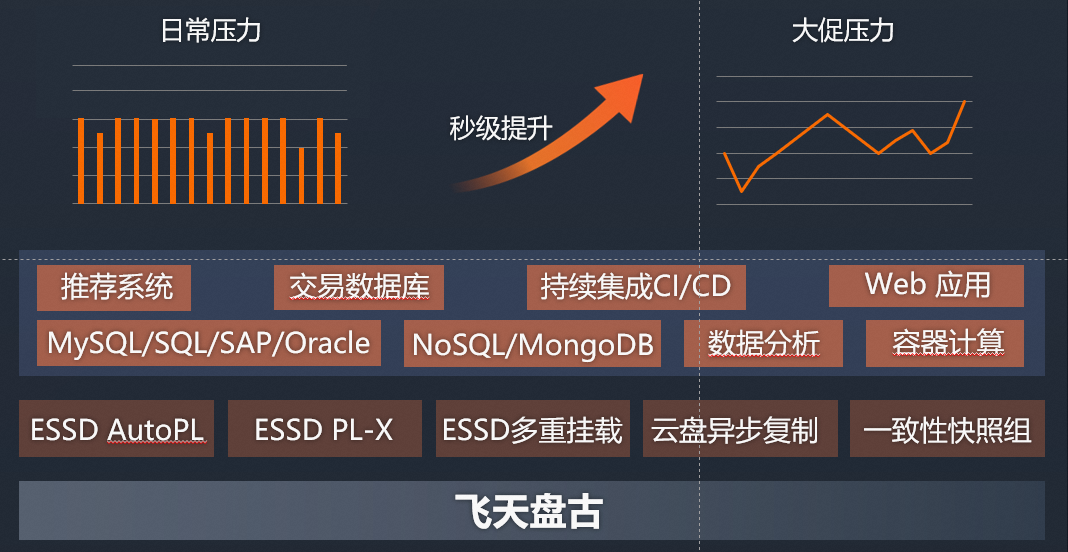 不仅有0.0075元的深度冷归档，更有对下一代云存储的重新定义