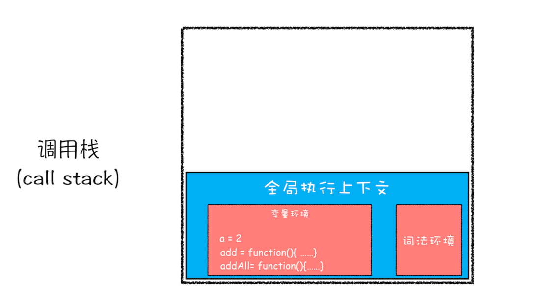5分钟理解JS调用栈