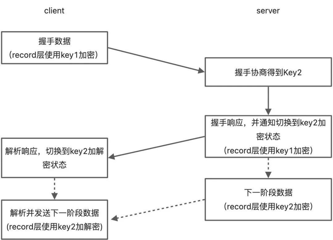深入 HTTP/3（2）｜不那么 Boring 的 SSL