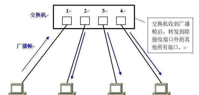 图文并茂讲VLAN，让你看一遍就理解VLAN