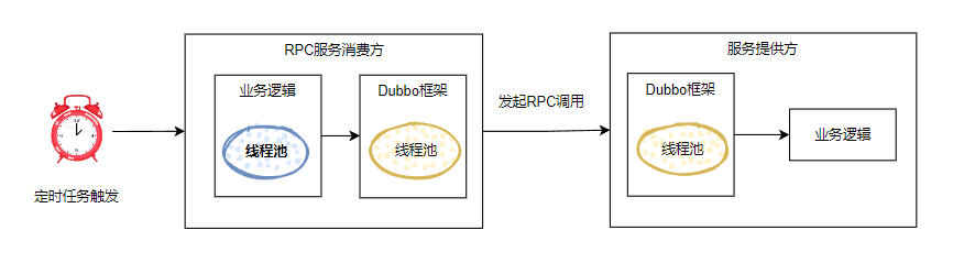 听我一句劝，业务代码中，别用多线程。
