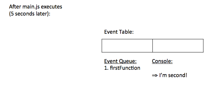 JavaScript 事件循环（译文JavaScript Event Loop）