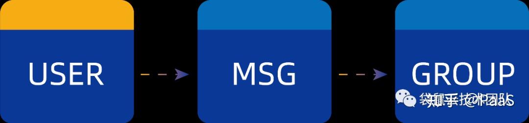 数栈SQL优化案例：OR条件优化