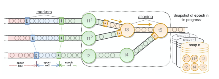 快手基于 Apache Flink 的优化实践