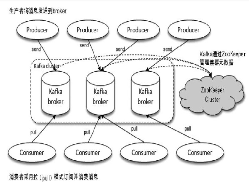 kafka 系列 -- 1、基本概念