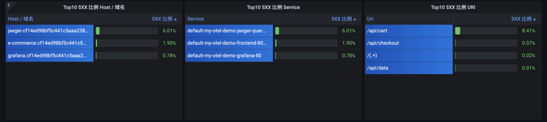 统一观测丨使用 Prometheus 监控 Nginx Ingress 网关最佳实践