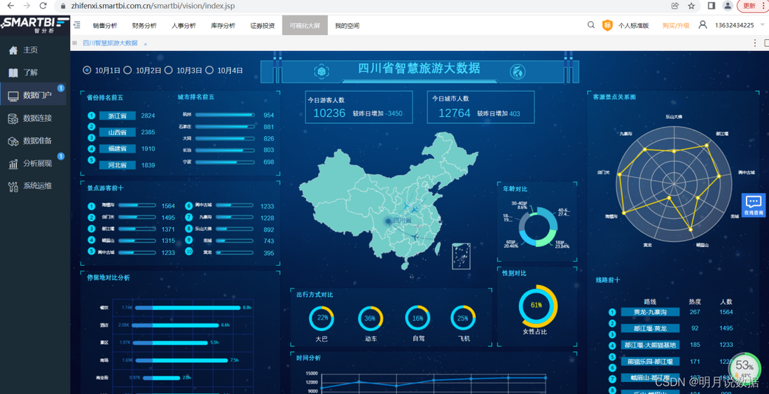 终于有人讲清楚什么是分析即服务（AaaS）了