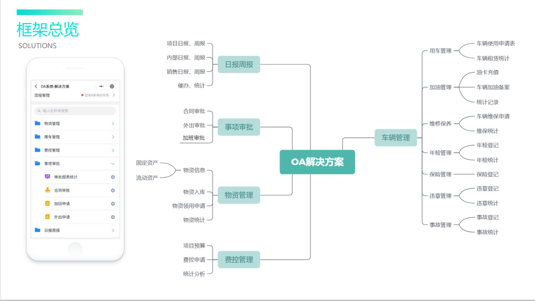 什么是OA系统，什么是工单系统，有啥区别？