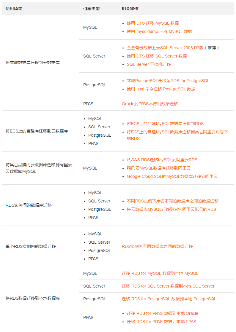 六大场景迁移到RDS云数据库方案攻略