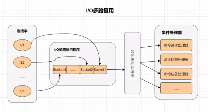 认识Redis：不只是缓存，还有这些厉害的功能！