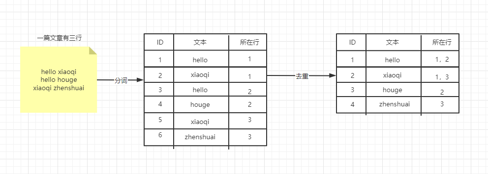 面试官：ElasticSearch是什么，它有什么特性与使用场景？