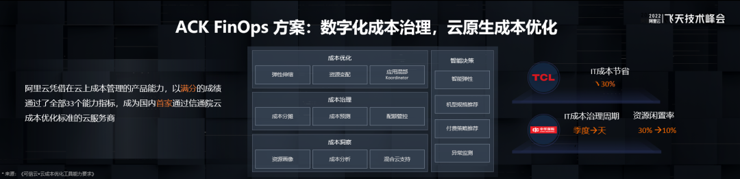 阿里云丁宇：以领先的云原生技术，激活应用构建新范式