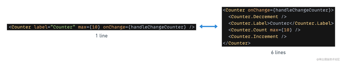 React的5种高级模式
