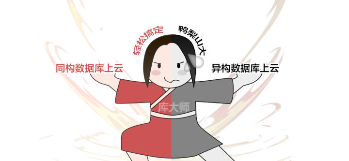 13万张表+数亿行代码，迁移只需数小时，还是异构数据库