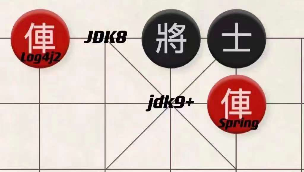 log4j漏洞的好搭档Spring4Shell