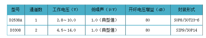 应用方案 | 内置ALC的音频前置放大器D2538A和D3308芯片