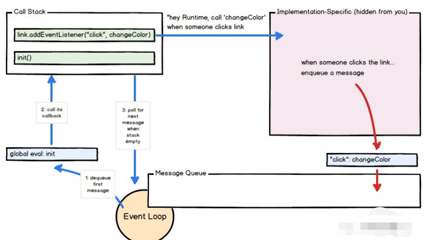 nodejs 异步I/O和事件驱动