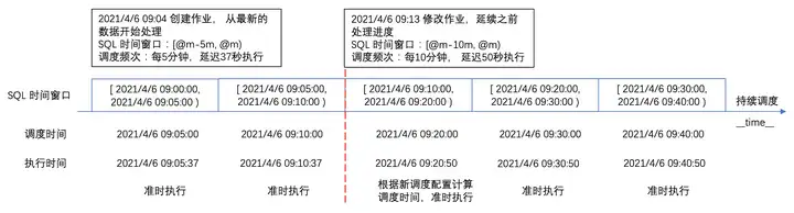 亿级异构任务调度框架设计与实践