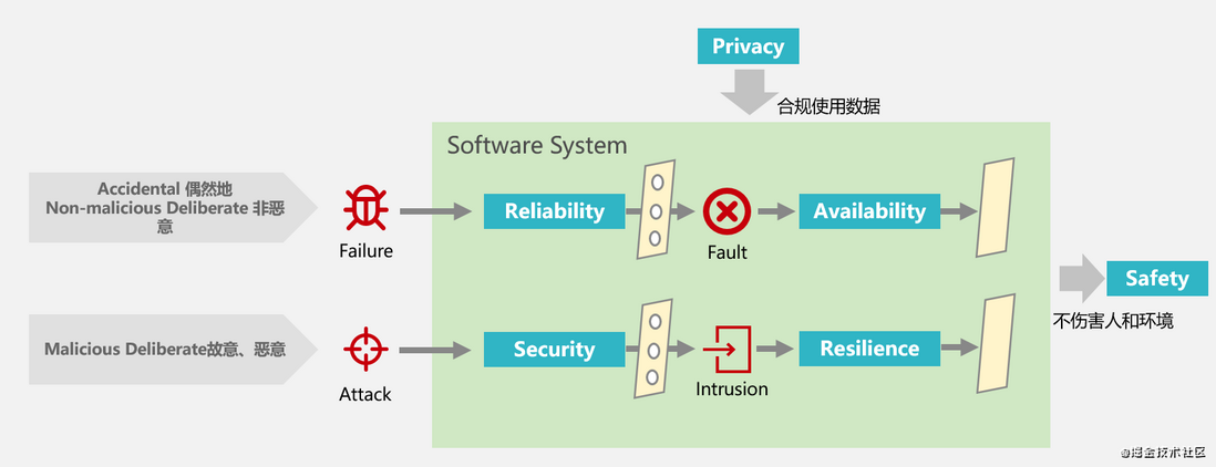 如何构建高效可信的持续交付能力，华为云有绝活！