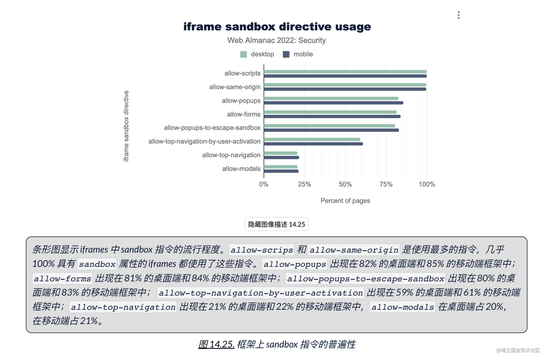 HTTP Archive 2022 年度报告 —— 安全