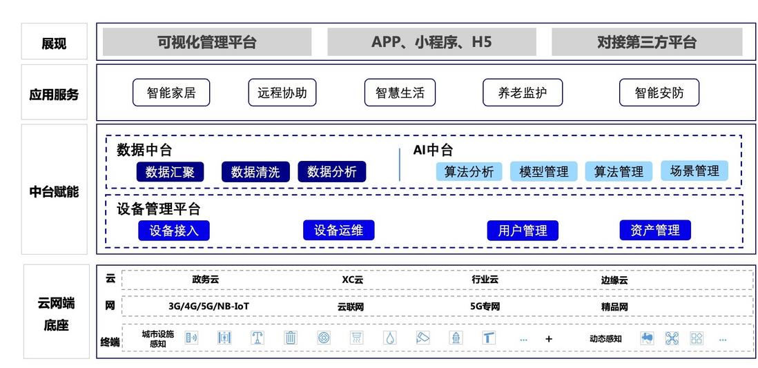 给生活加点惊喜，做创意生活的原型设计师丨编程挑战赛 x 选手分享
