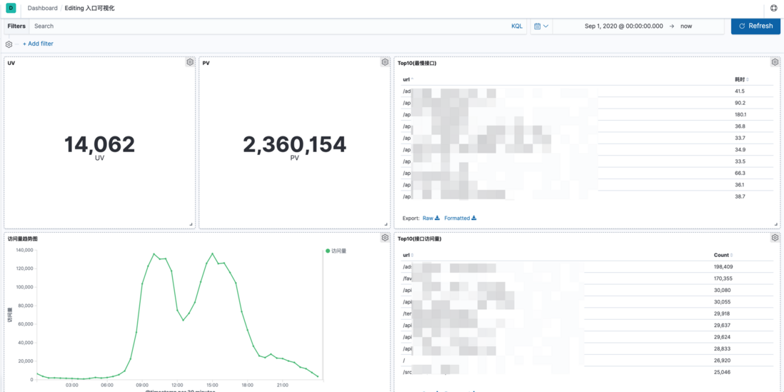 Ingress(Nginx)日志持久化与可视化(多图预警) 