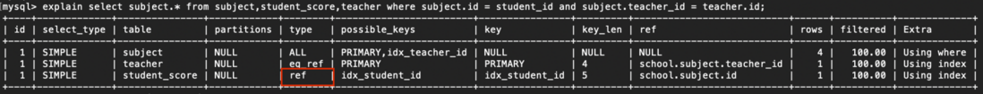 一张图彻底搞懂MySQL的 explain