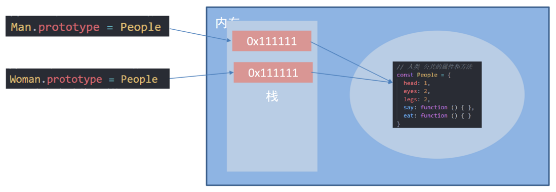 JavaScript 学习笔记（JS进阶 Day3）
