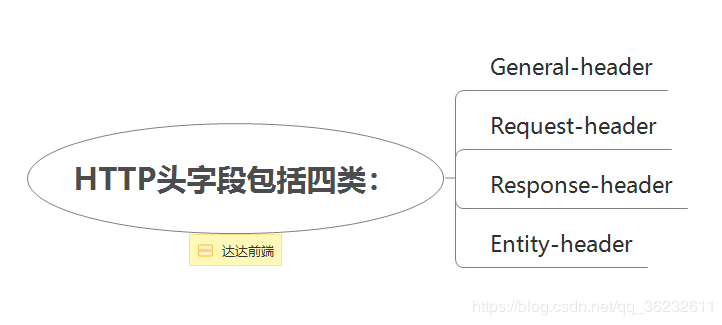 HTTP协议，到底是什么鬼？