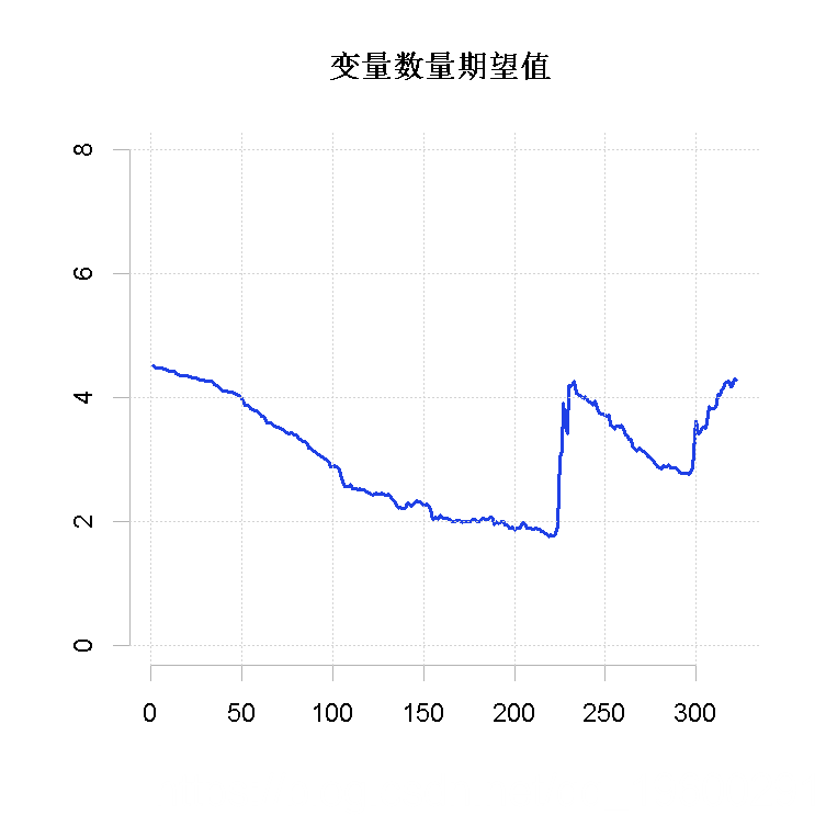 R语言经济学：动态模型平均(DMA)、动态模型选择(DMS)预测原油价格时间序列