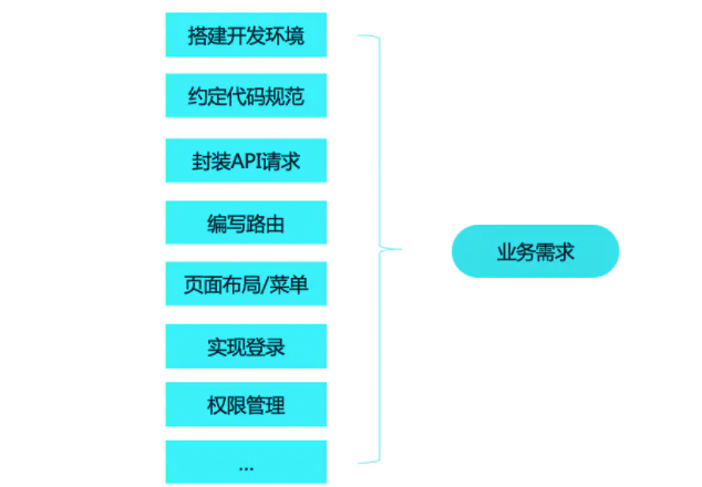这个vue3的应用框架你学习了吗？