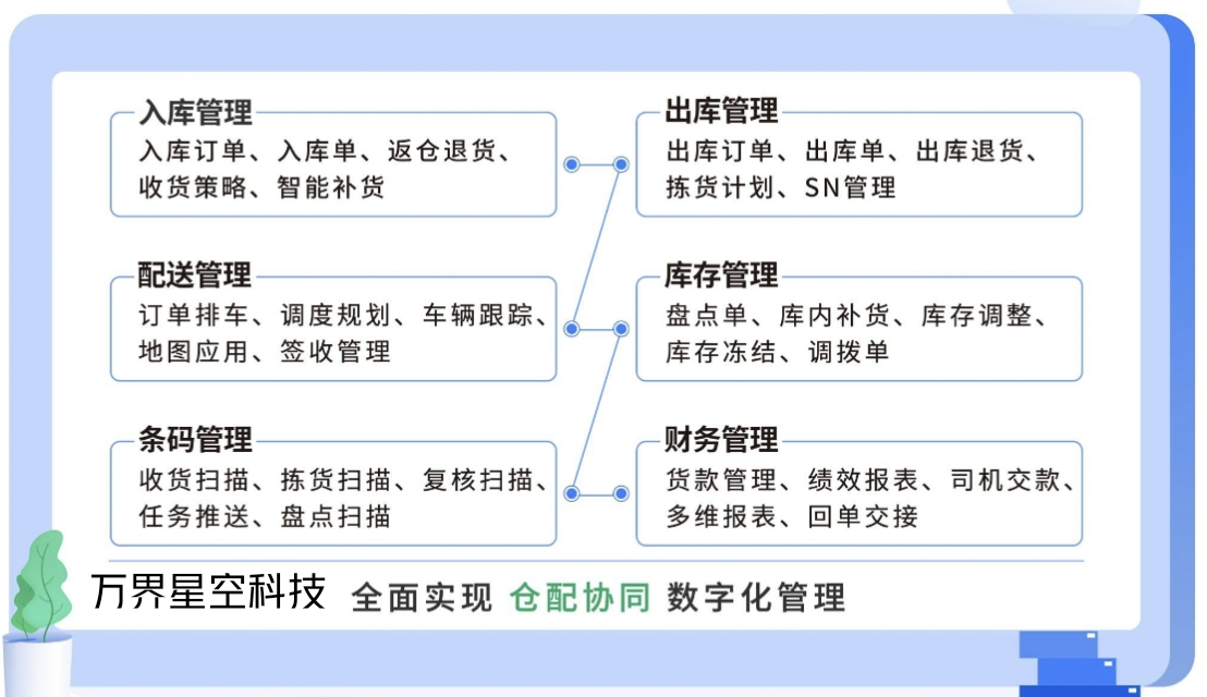 使用免费MES系统的成功经验