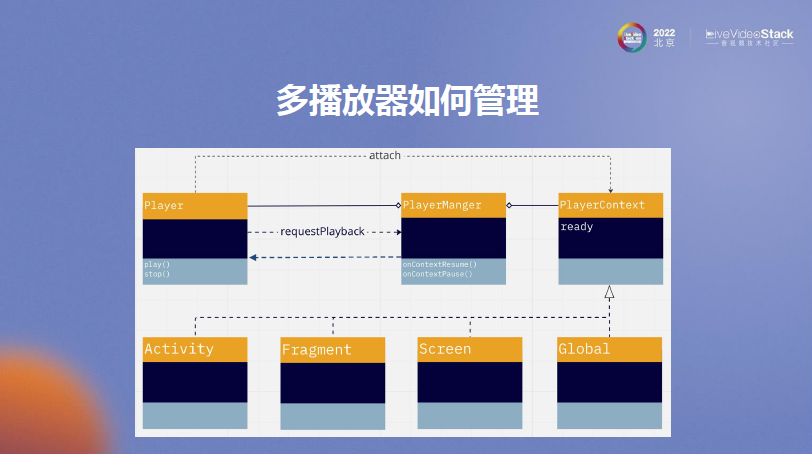 MX Player在线播放优化