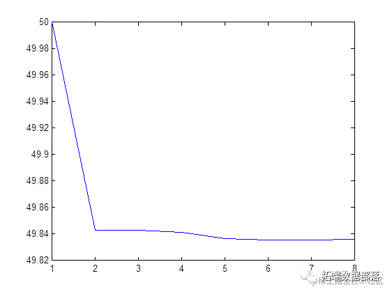 数据分享|MATLAB、R基于Copula方法和k-means聚类的股票选择研究上证A股数据|附代码数据